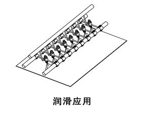 自動式 空氣霧化噴嘴潤滑應(yīng)用