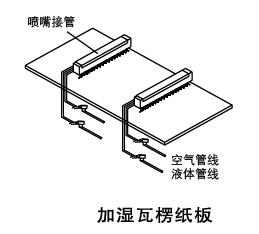 自動式 空氣霧化噴嘴加濕