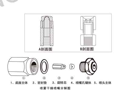 K5干燥用噴霧噴嘴