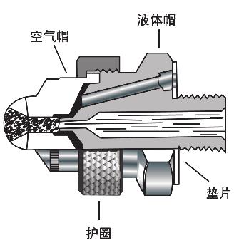 空氣霧化噴嘴內(nèi)部結(jié)構(gòu)