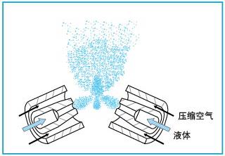 空氣霧化噴嘴內(nèi)部結(jié)構(gòu)