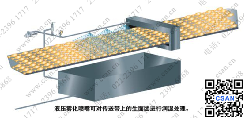 液壓霧化噴嘴可對(duì)傳送帶上的生面團(tuán)進(jìn)行潤(rùn)濕處理。.jpg