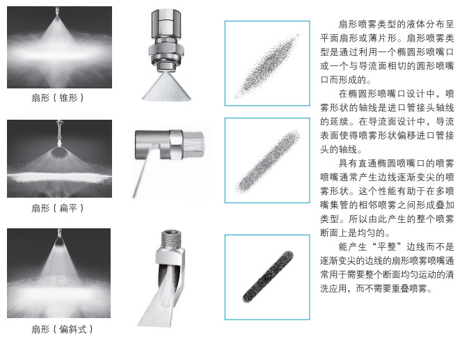 噴霧類型2