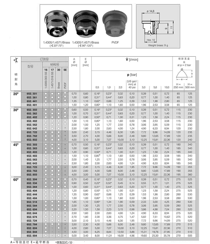 652扇形噴嘴