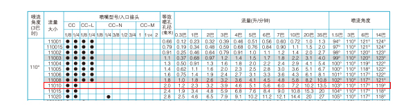 扇形噴嘴參數(shù)表