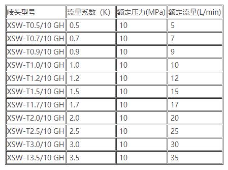 XSW-T高壓細(xì)水霧開式噴頭參數(shù)