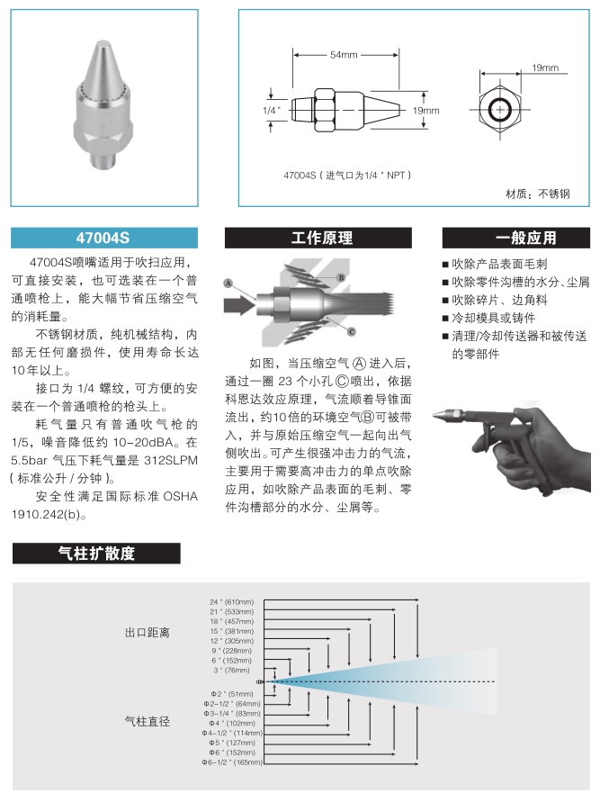 圓形吹風(fēng)噴頭