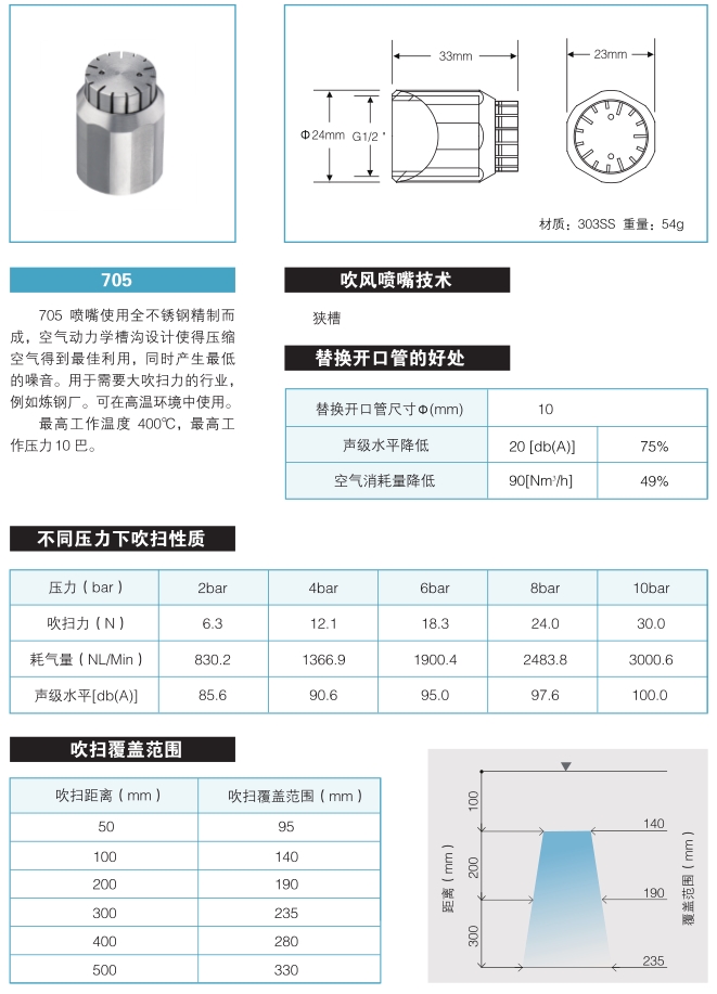 圓形吹風(fēng)噴頭