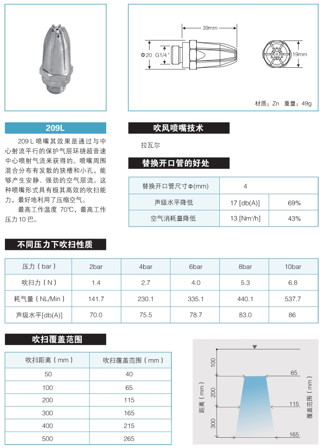 圓形吹風(fēng)噴嘴