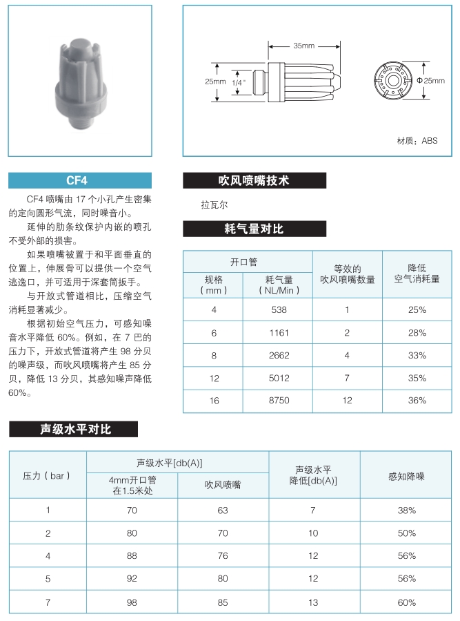 圓形吹風(fēng)噴嘴